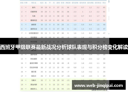 西班牙甲级联赛最新战况分析球队表现与积分榜变化解读